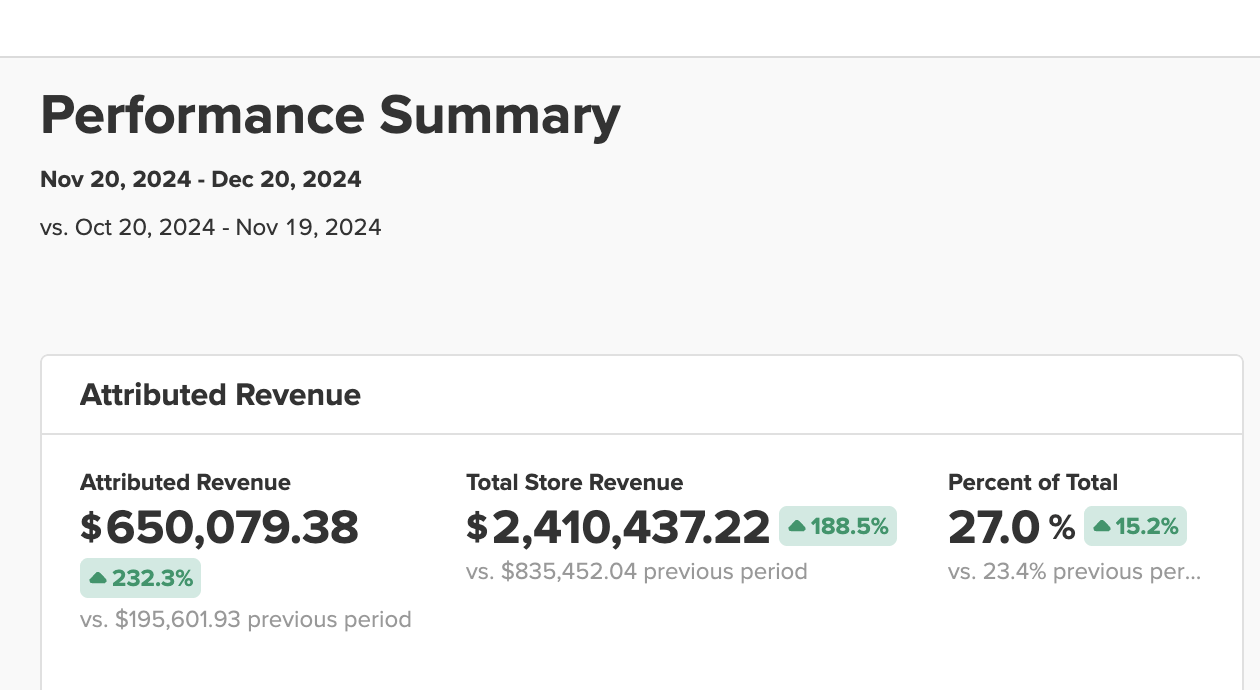 Anonymized analytics summary comparing store, attributed email and SMS, flow, campaign, email, and SMS revenue across two adjacent 30-day windows